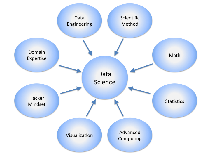 Data Science